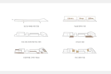 독서에서 창업으로 이어지는 '창작거리' 클러스터 — 이미지 11