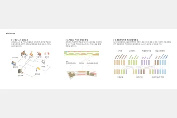 독서에서 창업으로 이어지는 '창작거리' 클러스터 — 이미지 9