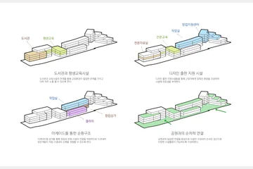 독서에서 창업으로 이어지는 '창작거리' 클러스터 — 이미지 10