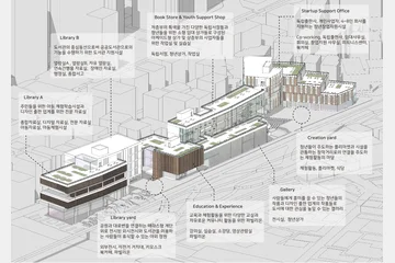 독서에서 창업으로 이어지는 '창작거리' 클러스터 — 이미지 3