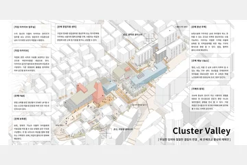 Cluster Valley , 무심한 잉여와 절절한 결핍의 연결 — 이미지 3