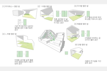 Shared Room Making Home — 이미지 8