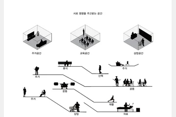 New Ageing Platform — 이미지 6