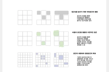 New Ageing Platform — 이미지 21