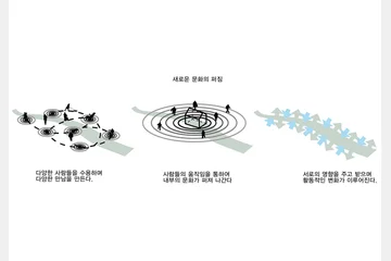 New Ageing Platform — 이미지 7