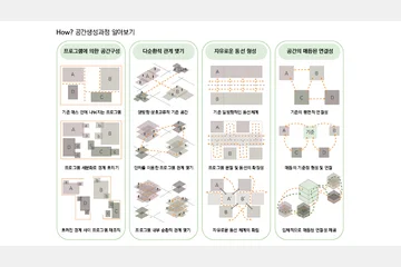 놀이교육적 'Knotwalk'를 통한 Recovery Playground 형성 — 이미지 8