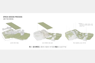 공동체적 가치를 생산하는 시민 아키비스트를 위한 기억 공유 저장소 — 이미지 10