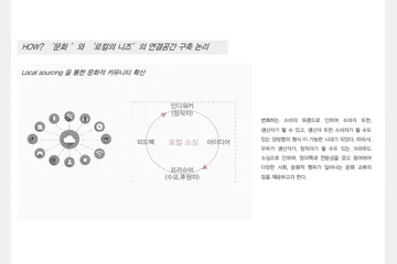 인디워커-프리슈머의 문화 공유 클러스터 — 이미지 7