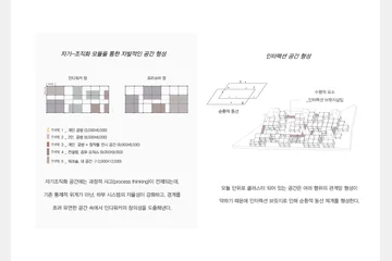 인디워커-프리슈머의 문화 공유 클러스터 — 이미지 8