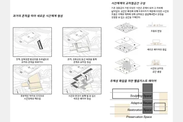 주체성 정립을 위한 시간의 흔적 펠름지스트 레이어 Palimpsest Layer — 이미지 8
