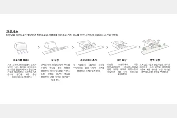 RE-CONNECT — 이미지 7