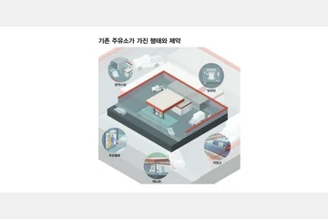 도시의 빈 공간을 주유하다 — 이미지 4
