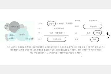 낙원상가 리노베이션 — 이미지 5