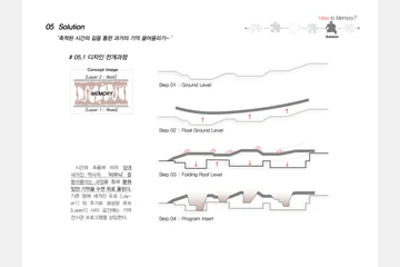 생산하는 기억저장소 — 이미지 10