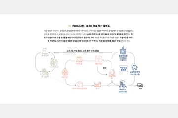 창신동 씨실날실 클러스터 — 이미지 7