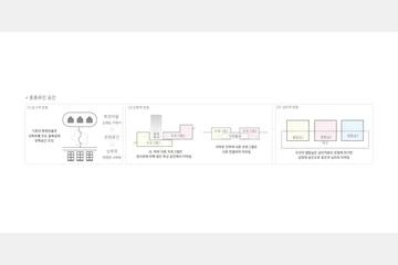 중중무진(重重無盡)_끊임없이 이어진 — 이미지 8