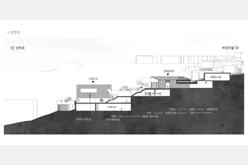 중중무진(重重無盡)_끊임없이 이어진 — 이미지 15