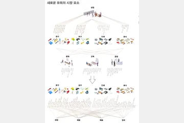 Market Ludens — 이미지 6