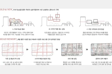 업사이클링 클러스터 — 이미지 7