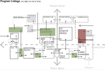 업사이클링 클러스터 — 이미지 9