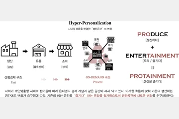 업사이클링 클러스터 — 이미지 4