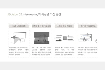자기선택적'INTERWEAVING'을 통한 소비생태계 구축 — 이미지 5