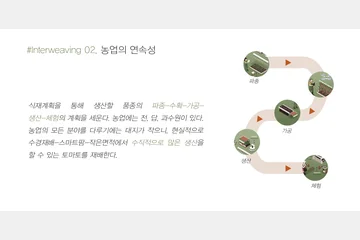 자기선택적'INTERWEAVING'을 통한 소비생태계 구축 — 이미지 16