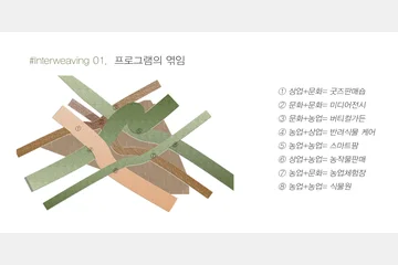 자기선택적'INTERWEAVING'을 통한 소비생태계 구축 — 이미지 15