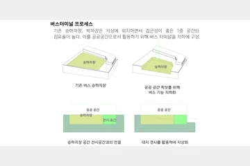 남부터미널 리노베이션 — 이미지 11