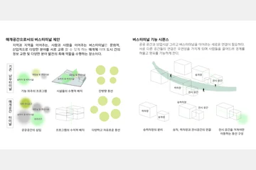 남부터미널 리노베이션 — 이미지 9