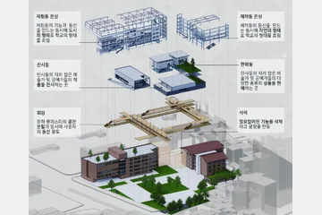 FROM SHCOOL TO CULTURAL CLUSTER — 이미지 15