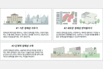 FROM SHCOOL TO CULTURAL CLUSTER — 이미지 6