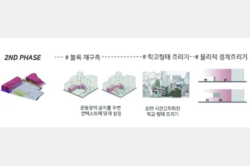 FROM SHCOOL TO CULTURAL CLUSTER — 이미지 11