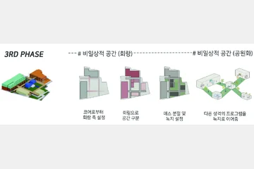 FROM SHCOOL TO CULTURAL CLUSTER — 이미지 13