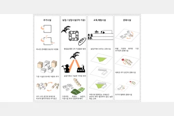 Rurban village — 이미지 7