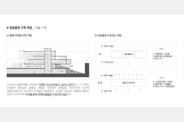 도심형 공동물류 클러스터 — 이미지 14