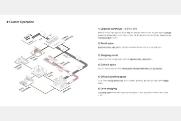 도심형 공동물류 클러스터 — 이미지 12
