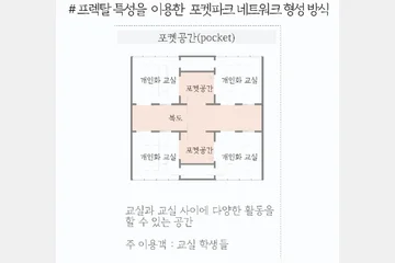 INTERLINK SPACE — 이미지 5
