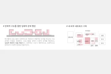 INTERLINK SPACE — 이미지 9