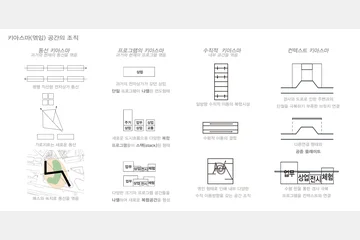 Yongsan Play Station — 이미지 8