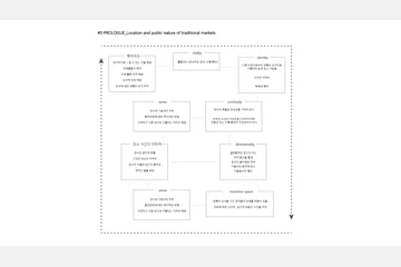 Bangsan Alley — 이미지 5