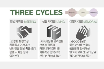 지구별 여행 — 이미지 4