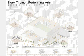 Story Theme: Performing arts — 이미지 2