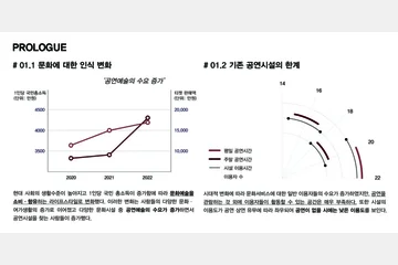 생활 속으로 스며드는 공연예술센터 — 이미지 3