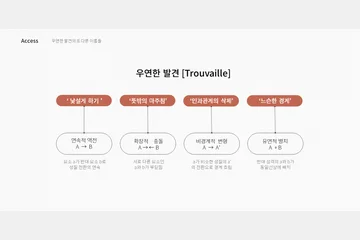 Trouvaille Field — 이미지 8
