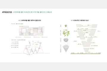 수직 마을 클러스터 Built_co_in — 이미지 9