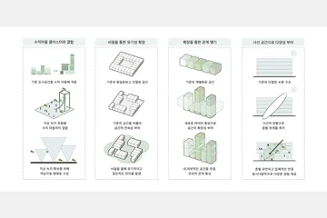 수직 마을 클러스터 Built_co_in — 이미지 6