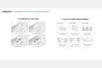 수직 마을 클러스터 Built_co_in — 이미지 7