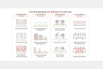 로컬 팔림프세스트 — 이미지 9