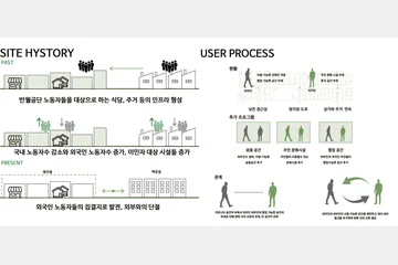 다시, 만남 : 원곡동 복합문화센터 — 이미지 4